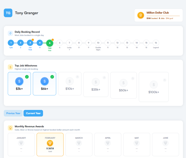 Sales leaderboard and gamification
